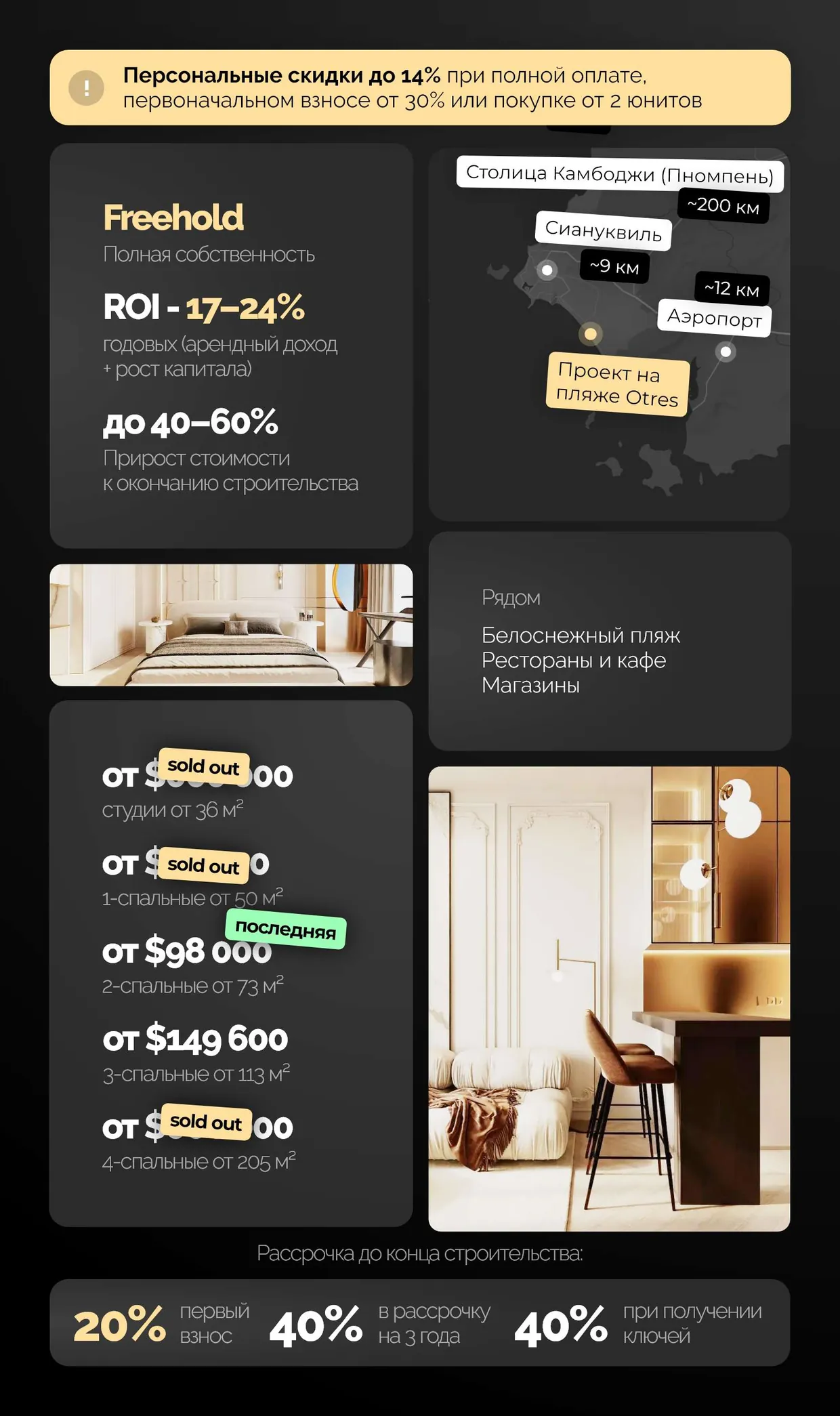 Условия по проекту у пляжа Otres: ROI 17–24%, квартиры от $98 000, рассрочка до конца строительства