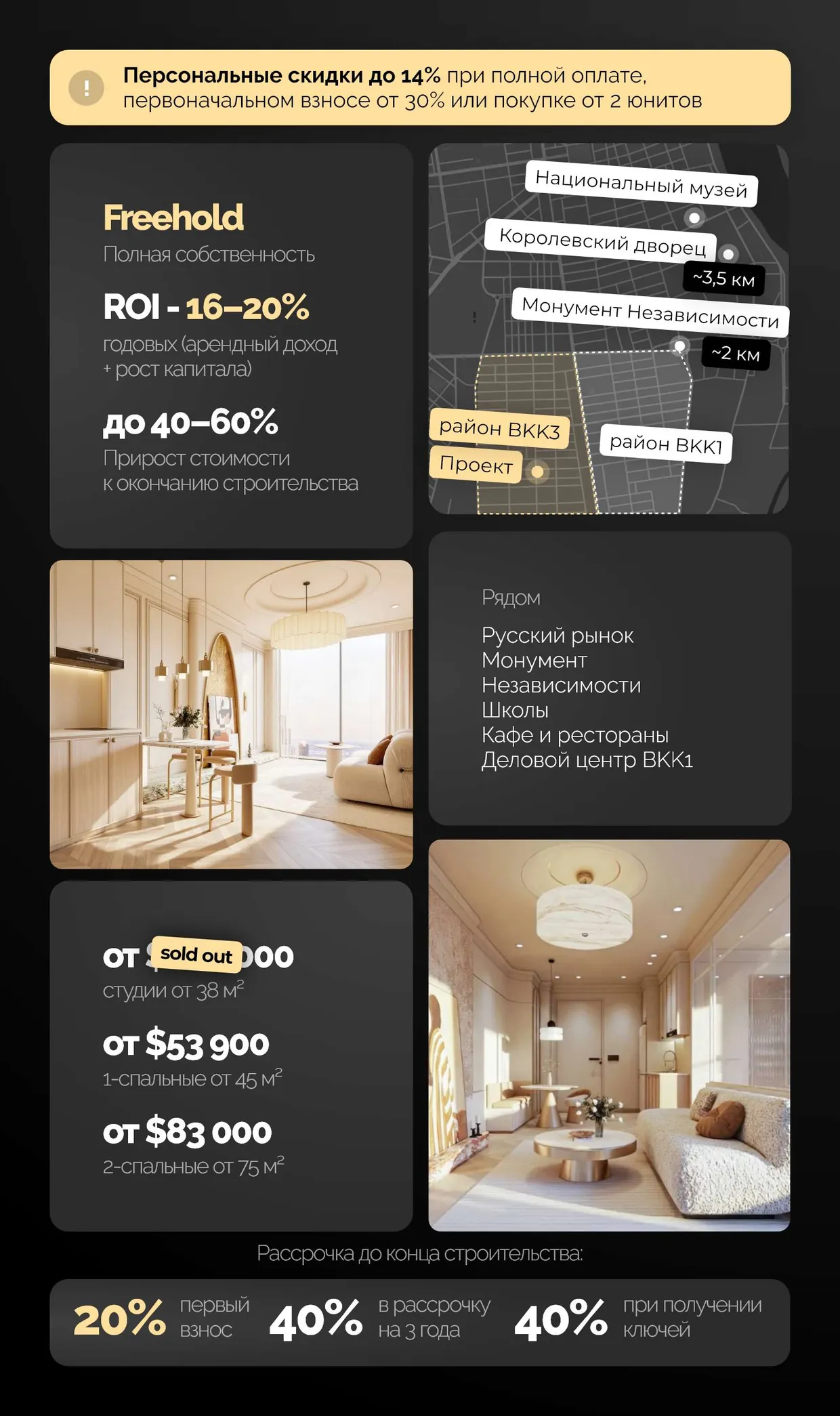 Условия по проекту в районе BKK3: ROI 16–20%, квартиры от $53 900, рассрочка до конца строительства